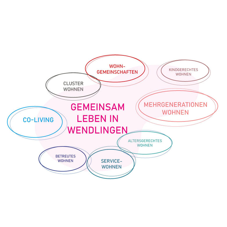 pro_Projekte_13_Wendlingen_gemeinsam-leben-W